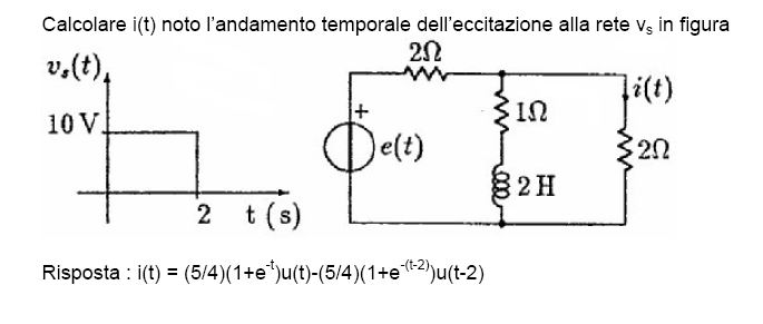 circuito