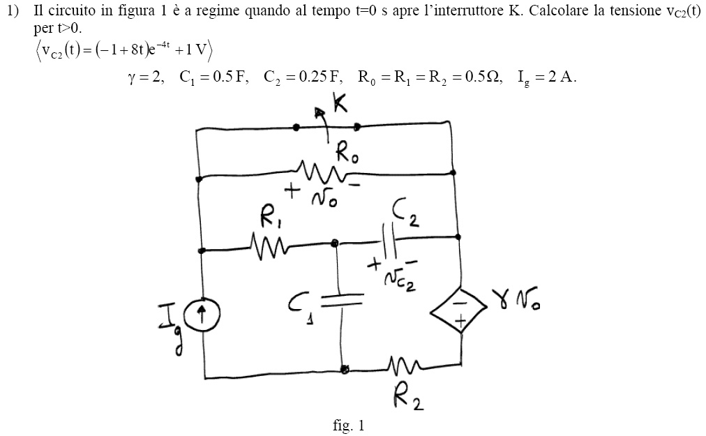 figura 1